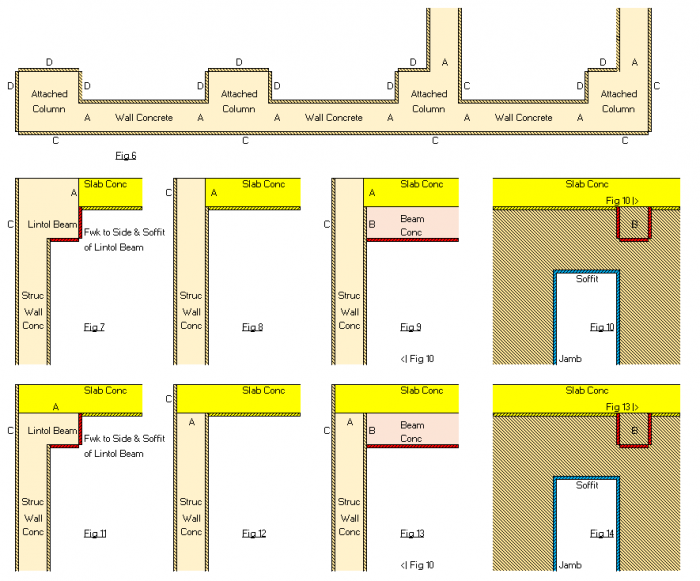 Measurement of Concrete Works K C TANG CONSULTANTS LTD. 鄧琪祥顧問有限公司